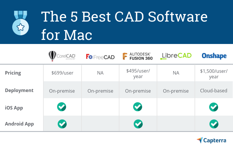 free cad software for 3d printing mac